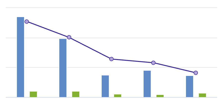 Graph from ActBlue trending downwards