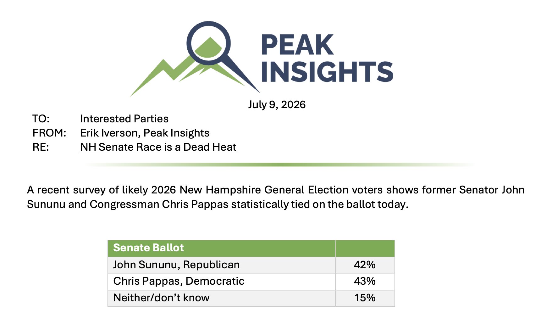 John Sununu: 42% Chris Pappas: 43%